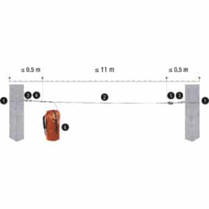 Cable line, tymczasowy linowy system asekuracji poziomej